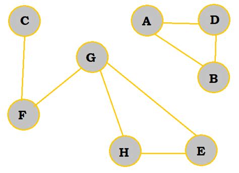 Image result for Code nCode Graph Theory
