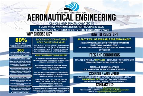 Free Flight Lesson Refresher 的图像结果