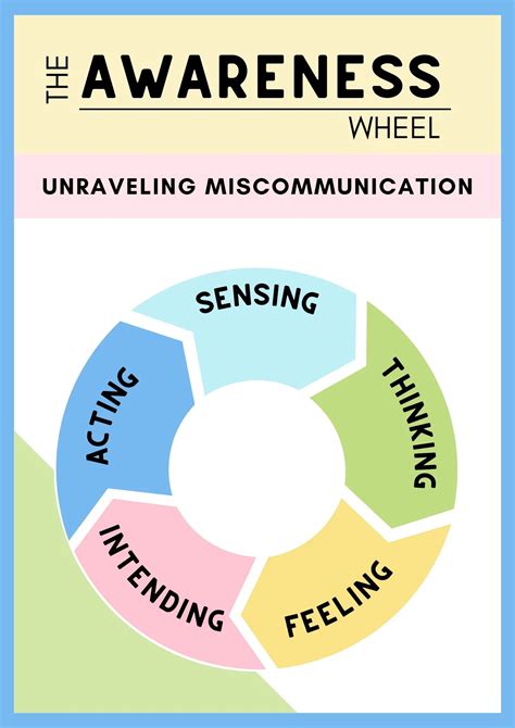 Wheel Of Awareness: A Journey To Self-Discovery