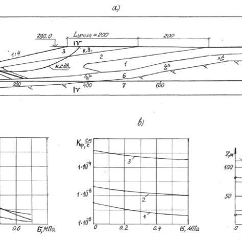 Image result for AASHTO Classification