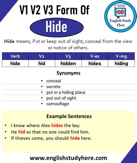 Past Tense of Hide, Past Participle of Hide, V1 V2 V3 V4 V5 Form of ...