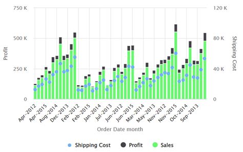 JavaScript Symbol Bar Chart 的图像结果