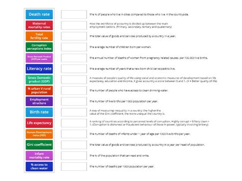 Types of Development Indicators 的图像结果