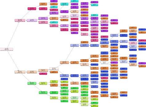 Integrated Method for Personal Thermal Comfort Assessment and ...