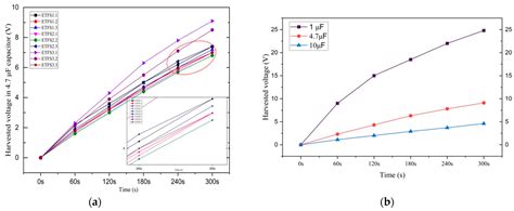 Embroidery Triboelectric Nanogenerator