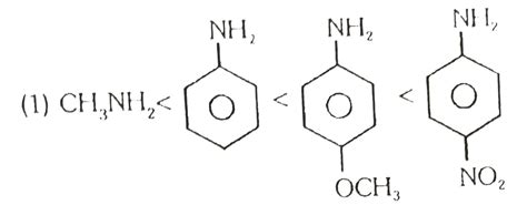 Arrange the following amines in the order of increasing basicity