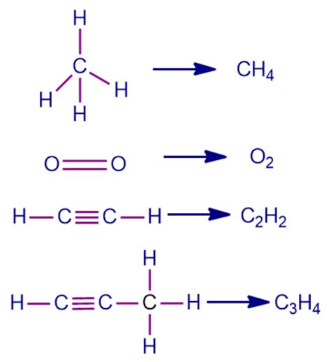 Sigma Bonds - s-s Overlapping, s-p Overlapping, p-p Overlapping ...