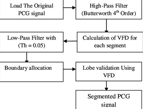 Algorithm Function Call Block Diagram 的图像结果