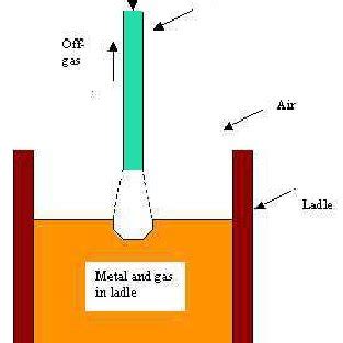Metal Refining Process 的图像结果