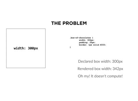 Image result for Backend Developer Doing CSS