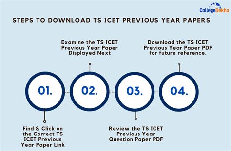 TS ICET Previous Year Question Papers with Solutions and Answer Keys PDF