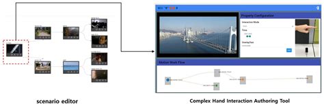 Complex Hand Interaction Authoring Tool for User Selective Media