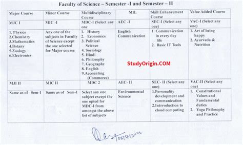 Image result for Graduate Program Subject List