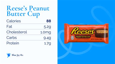 Reese's Peanut Butter Cup Calories and Nutrition Facts - One Reese's ...