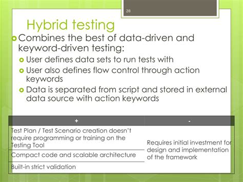 CritiCall Testing 的图像结果
