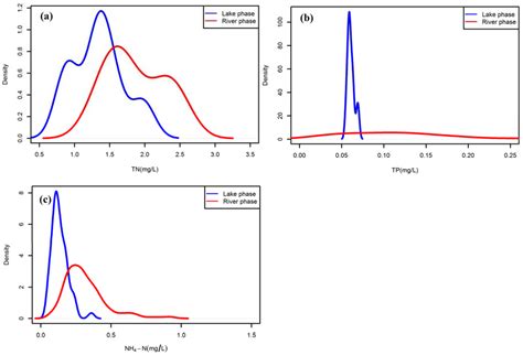 Spatiotemporal Variability in the Water Quality of Poyang Lake and Its ...