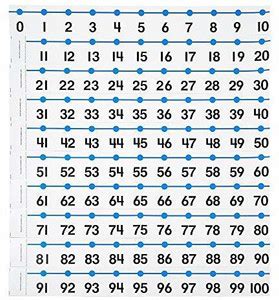 hand2mind -20 to 100 Number Line for Classroom Wall, Classroom Posters ...