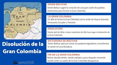 Disolución de la Gran Colombia - [RESUMEN con MAPA y VÍDEO!!]