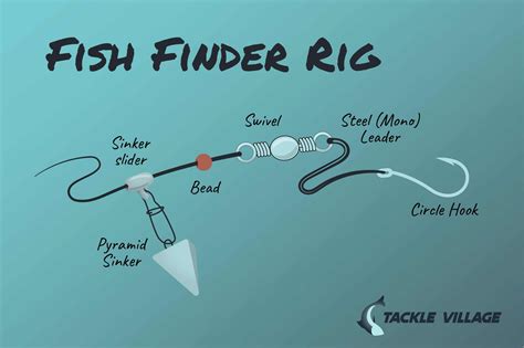What Rigs Are Best For Surf Fishing at Tyler Cobb blog