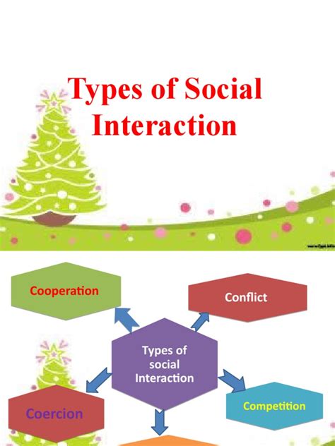 Different Types of Interaction 的图像结果