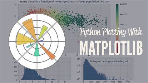 Image result for Matplotlib Program