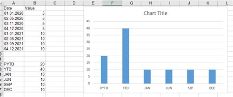 Solved: PYTD, YTD and monthly values in one bar chart - Microsoft ...