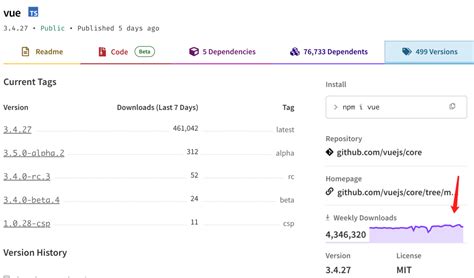 Codevolution Reactjs 的图像结果