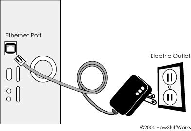 Image result for Connection Input Internet