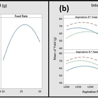 Design space for spray drying process parameters | Download Scientific Diagram