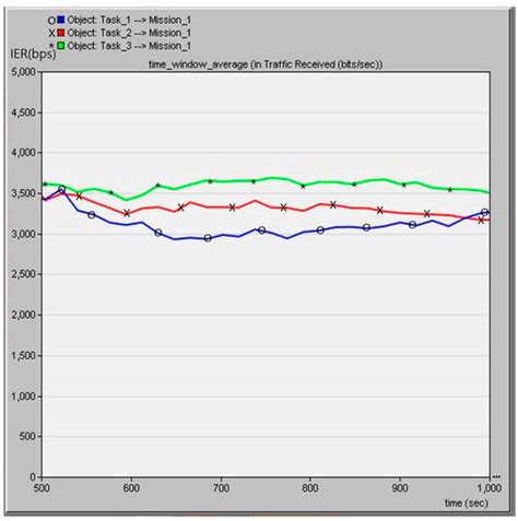 Information | Special Issue : Emerging Information Technologies in the ...