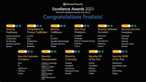 Your complete guide to Microsoft experiences at RSAC™ 2026 Conference | Microsoft Security Blog