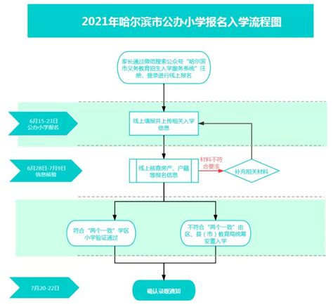 2021年哈尔滨中小学招生入学流程(含招生时间)_小升初网