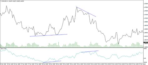 Image result for Obv Indicator Explained