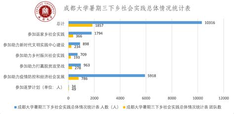 调查：近九成有考研意愿 近六成不会跨专业考研 - 文教 - 新乡网新闻中心