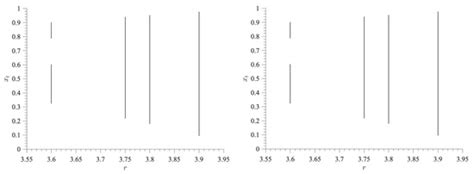 Entropy | Special Issue : Ordinal Patterns-Based Tools and Their ...