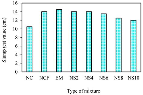 Effective Microorganisms and Glass Nanopowders from Waste Bottle ...