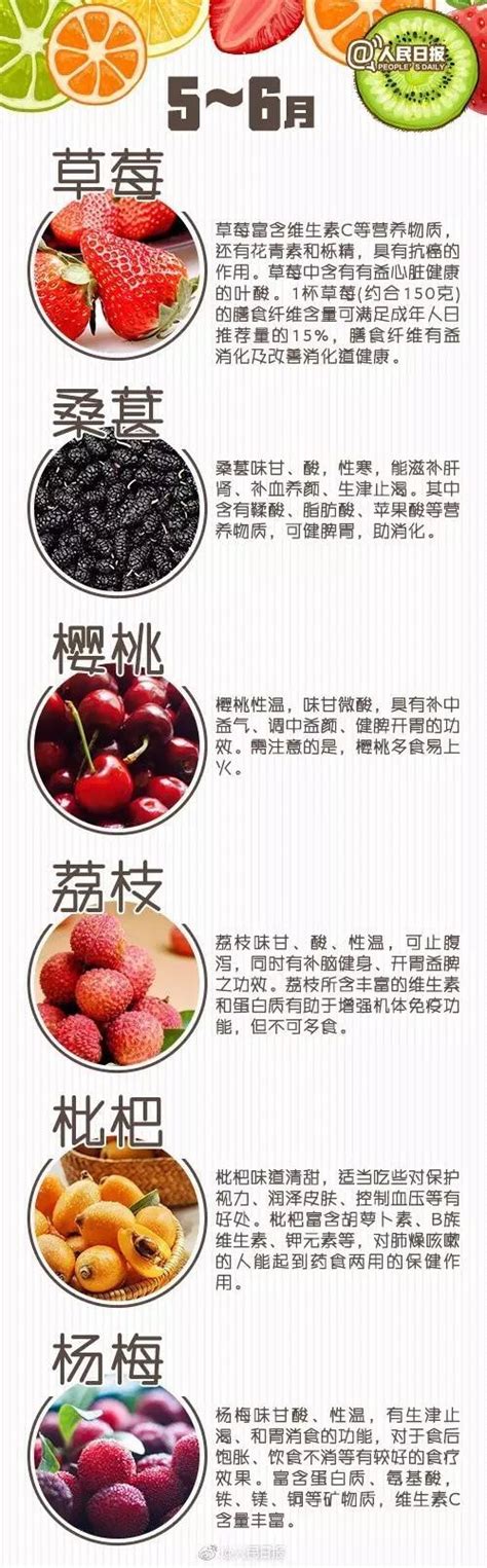 应季水果时间表出炉！转给爱吃水果的TA-新闻中心-温州网