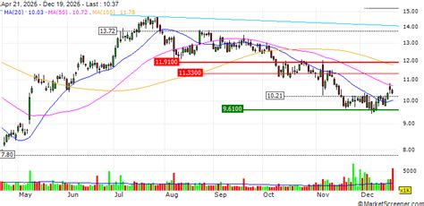 NCR Corp. Announces Launch of NCR Mobile POS Optimization Consulting ...