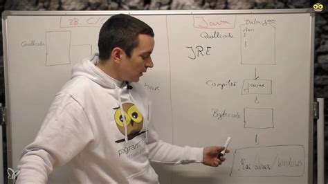 Java Bytecode 的图像结果