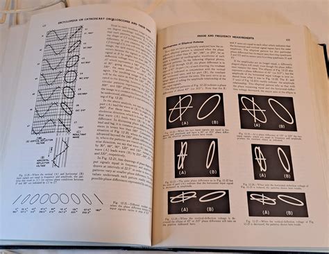 Encyclopedia on Cathode-Ray Oscilloscopes and Their Uses by Rider, John F. ;Uslan, Seymour D ...