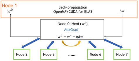 Image result for Parallel Computing GUI Application Architecture