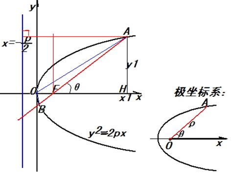 如何求一个抛物线的对称轴_百度知道