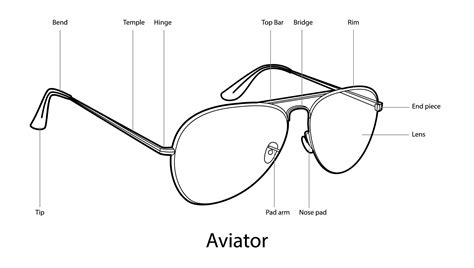 The Anatomy Of The Eyewear – macv.in