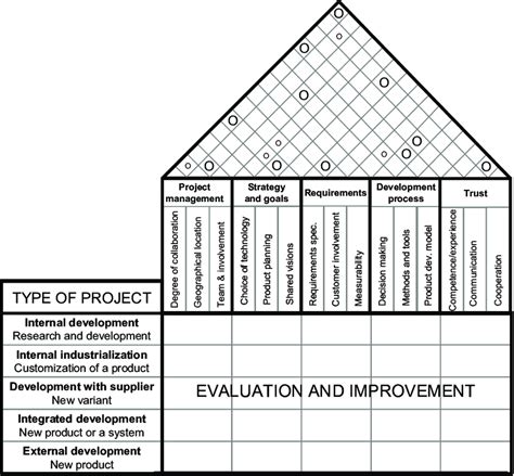 Collaborative Research Development Model 的图像结果
