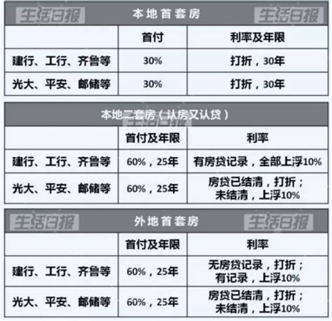 济南二套房贷新规已实施 不同银行利率能差20% - 中国网山东齐鲁大地 - 中国网山东 - 网上山东 | 山东新闻