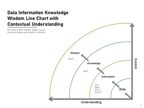 Image result for Data Pyramid Model