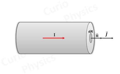 Image result for Current Current Density Problems
