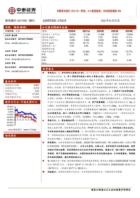 详解青岛银行2022年一季报：A+H配股落地，净利润高增超20%