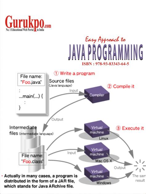 Java of Programing 的图像结果