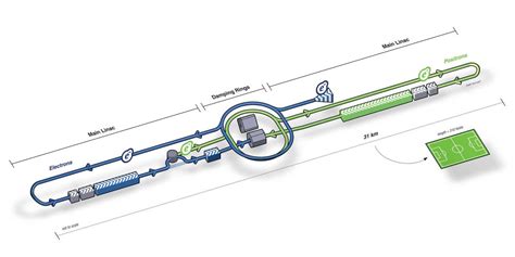 Image result for Homemade Linear Particle Accelerator